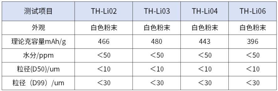 ʱ-ǲ!