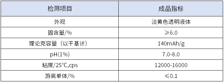 ʱ-ǲ!